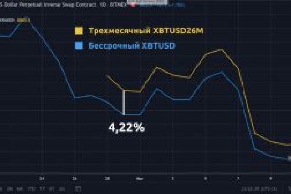 Кракен 17 точка ат